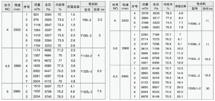 9-19型高壓離心通風(fēng)機(jī)3.jpg